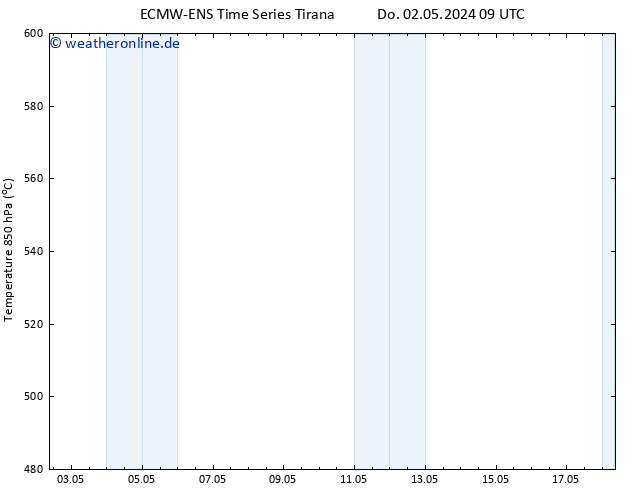 Height 500 hPa ALL TS Do 02.05.2024 09 UTC