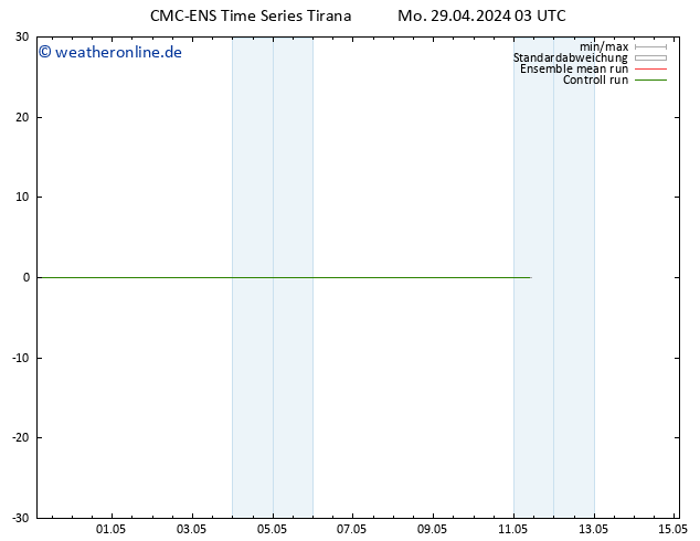 Height 500 hPa CMC TS Mi 01.05.2024 03 UTC