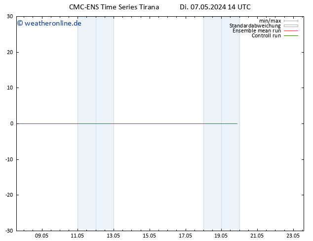 Height 500 hPa CMC TS Di 07.05.2024 14 UTC