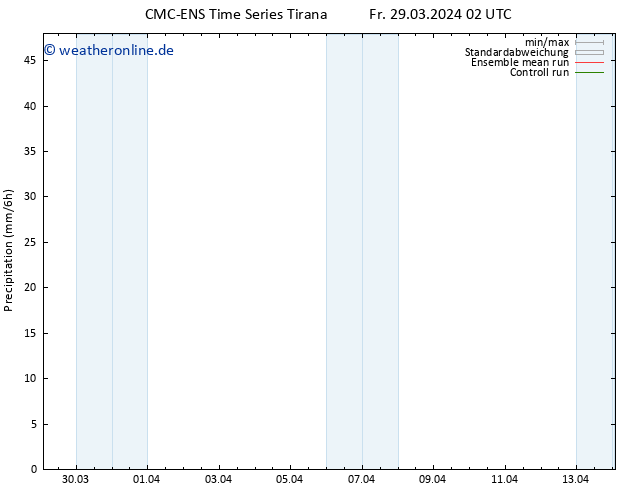 Niederschlag CMC TS Fr 29.03.2024 02 UTC