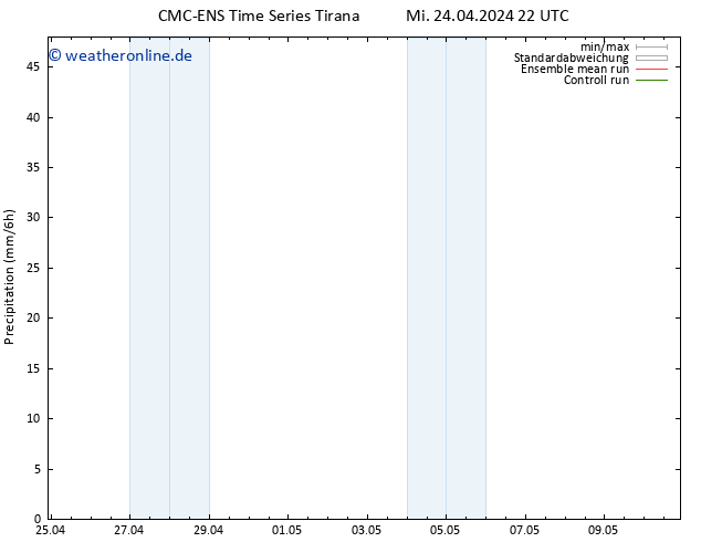 Niederschlag CMC TS Do 25.04.2024 10 UTC