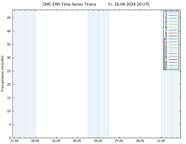 Niederschlag CMC TS Fr 26.04.2024 20 UTC