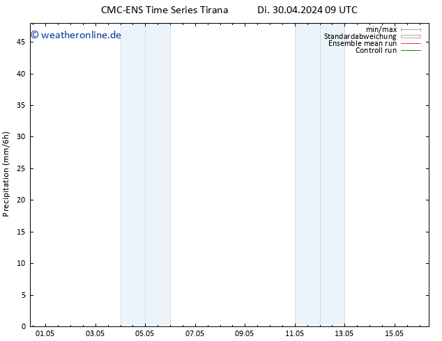 Niederschlag CMC TS Mo 06.05.2024 09 UTC