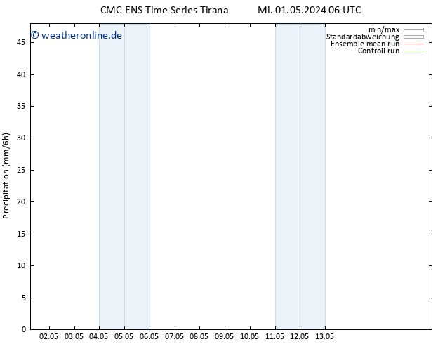 Niederschlag CMC TS Do 02.05.2024 06 UTC