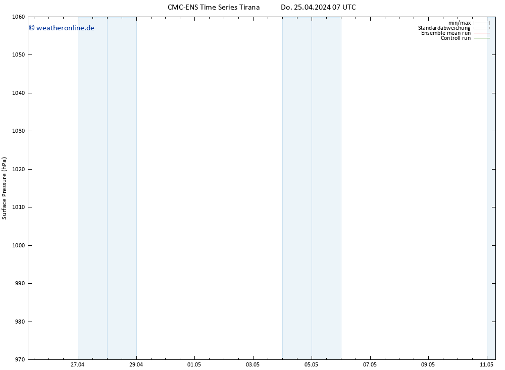 Bodendruck CMC TS Di 07.05.2024 13 UTC