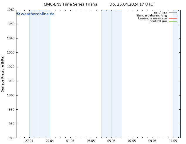 Bodendruck CMC TS Fr 26.04.2024 17 UTC