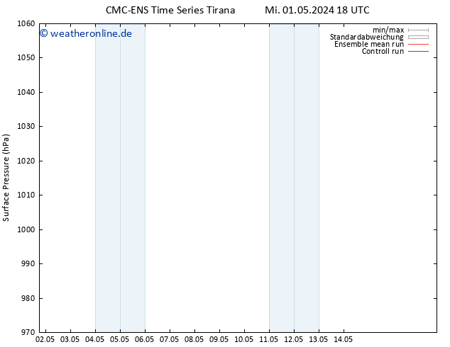 Bodendruck CMC TS Fr 03.05.2024 12 UTC
