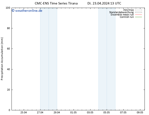 Nied. akkumuliert CMC TS Mi 24.04.2024 01 UTC