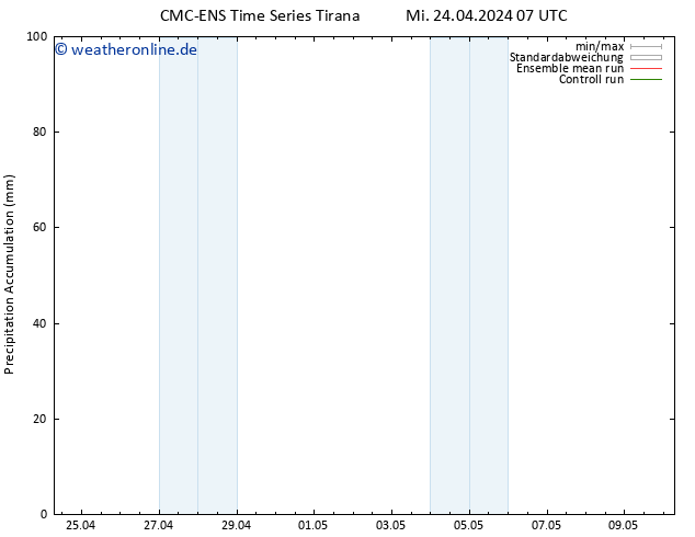 Nied. akkumuliert CMC TS Mi 24.04.2024 07 UTC