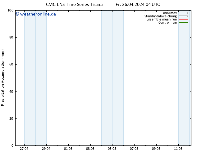 Nied. akkumuliert CMC TS Fr 26.04.2024 10 UTC