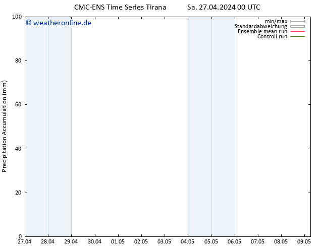 Nied. akkumuliert CMC TS Sa 27.04.2024 06 UTC