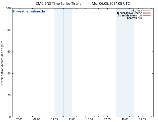 Nied. akkumuliert CMC TS Mo 06.05.2024 11 UTC