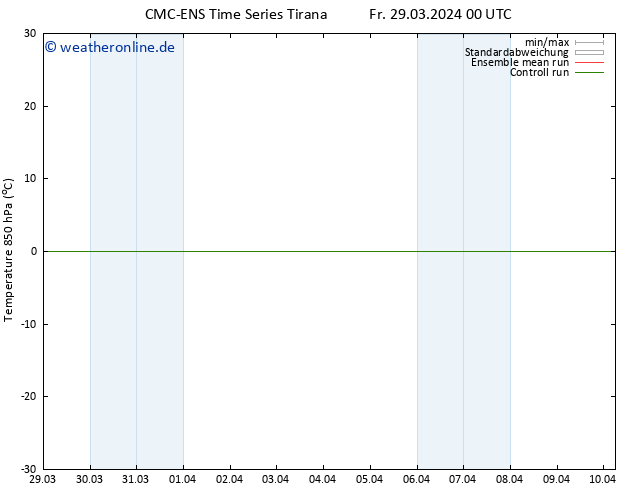Temp. 850 hPa CMC TS Mo 08.04.2024 00 UTC