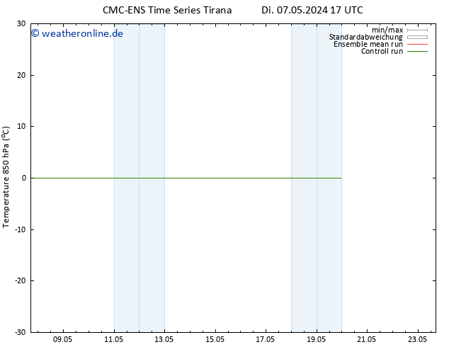 Temp. 850 hPa CMC TS Fr 17.05.2024 17 UTC