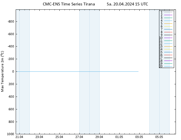 Höchstwerte (2m) CMC TS Sa 20.04.2024 15 UTC