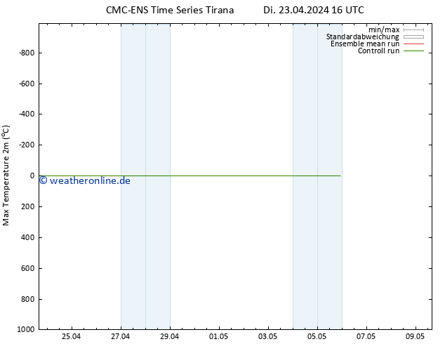 Höchstwerte (2m) CMC TS Mi 24.04.2024 04 UTC