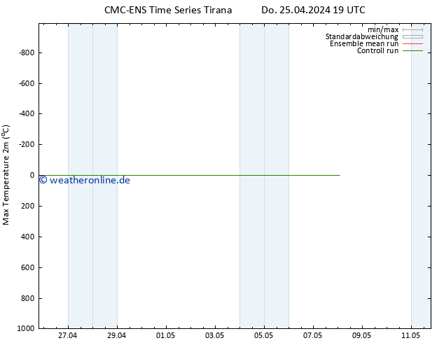 Höchstwerte (2m) CMC TS Do 25.04.2024 19 UTC
