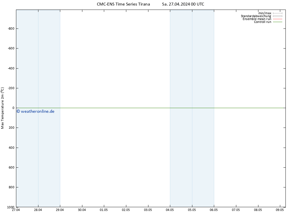 Höchstwerte (2m) CMC TS Sa 27.04.2024 00 UTC