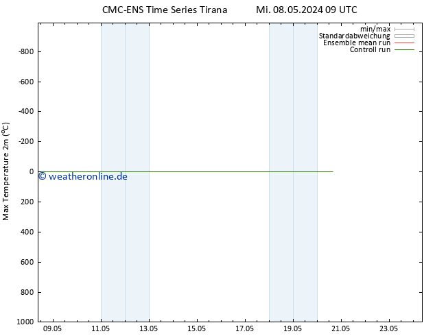 Höchstwerte (2m) CMC TS Sa 18.05.2024 09 UTC