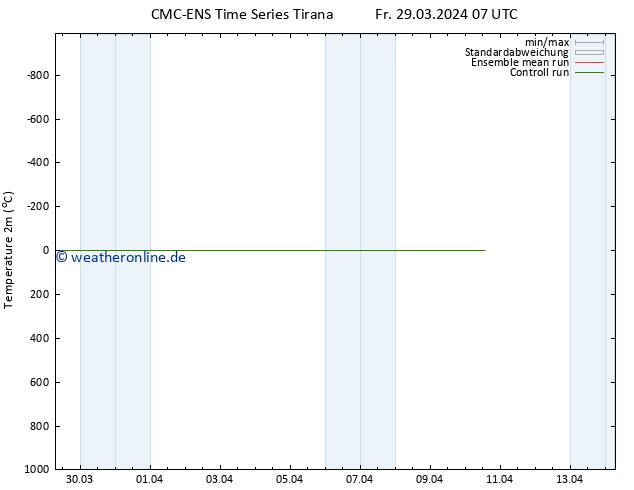 Temperaturkarte (2m) CMC TS Mo 08.04.2024 07 UTC