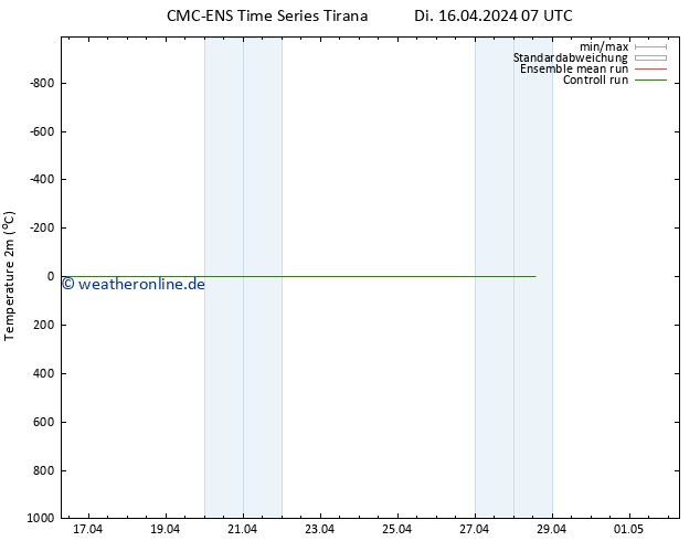 Temperaturkarte (2m) CMC TS Di 16.04.2024 07 UTC