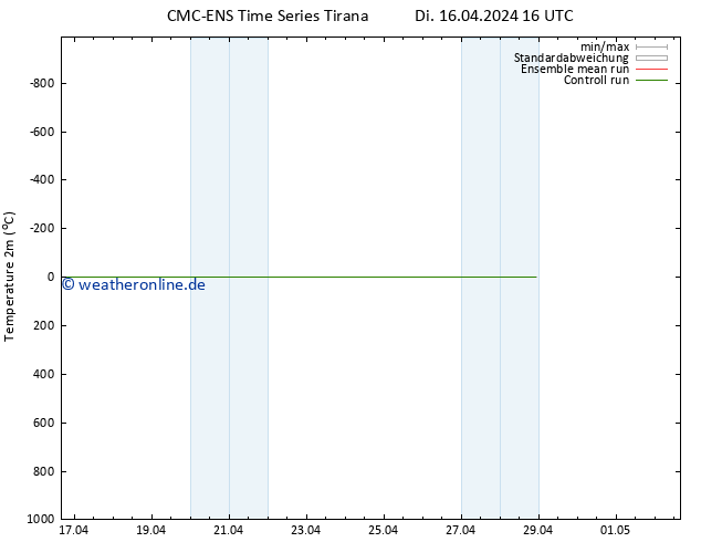 Temperaturkarte (2m) CMC TS Di 16.04.2024 16 UTC