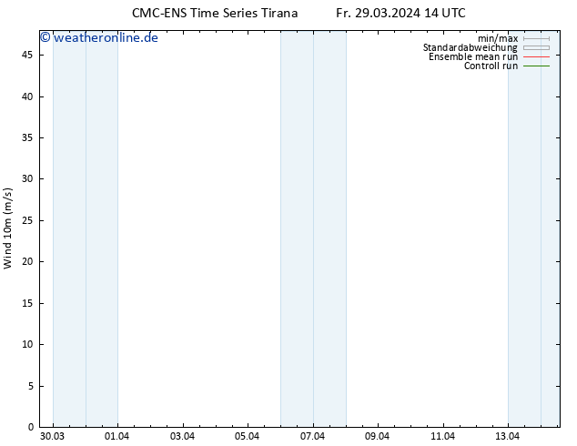 Bodenwind CMC TS Sa 30.03.2024 02 UTC