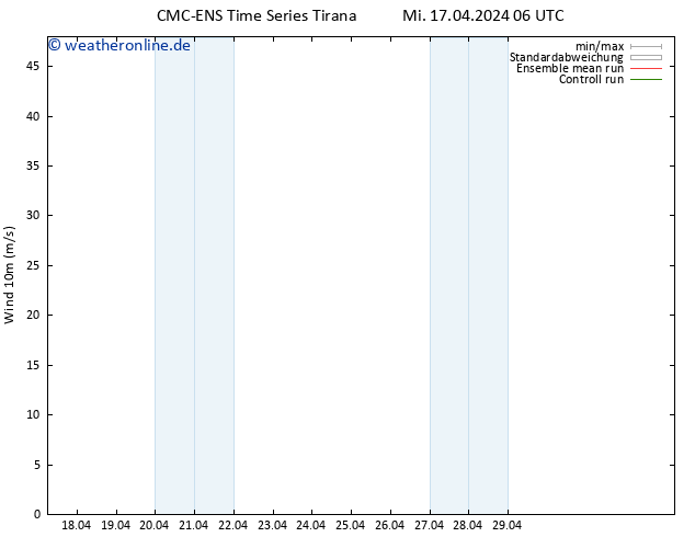 Bodenwind CMC TS Mi 17.04.2024 06 UTC