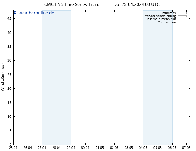 Bodenwind CMC TS Do 25.04.2024 12 UTC