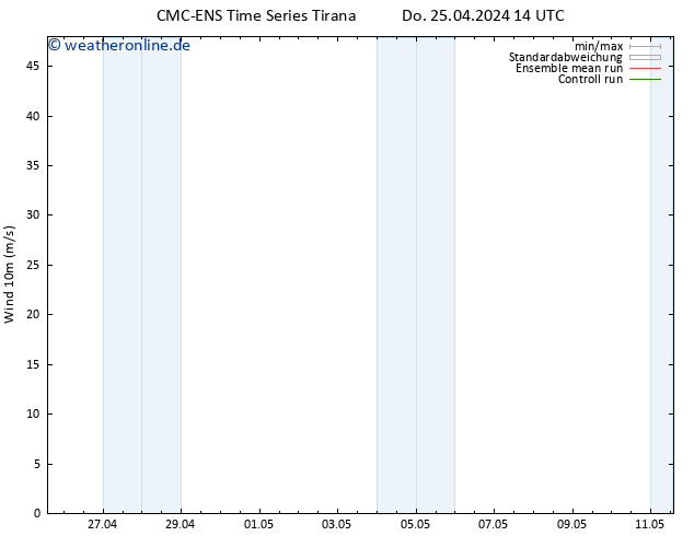 Bodenwind CMC TS Di 07.05.2024 20 UTC