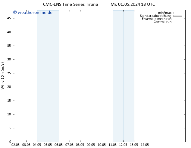 Bodenwind CMC TS Do 02.05.2024 06 UTC