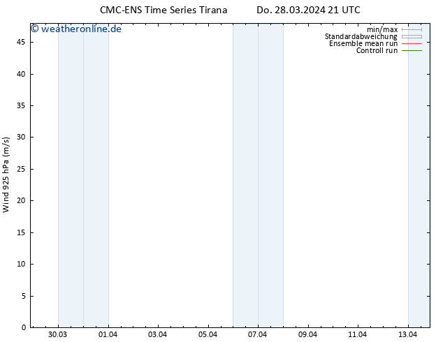 Wind 925 hPa CMC TS Fr 29.03.2024 09 UTC