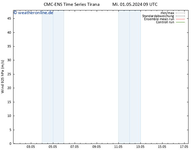 Wind 925 hPa CMC TS Mo 13.05.2024 15 UTC