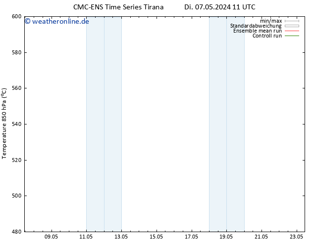 Height 500 hPa CMC TS Mi 08.05.2024 11 UTC