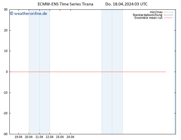 Temp. 850 hPa ECMWFTS Fr 19.04.2024 03 UTC