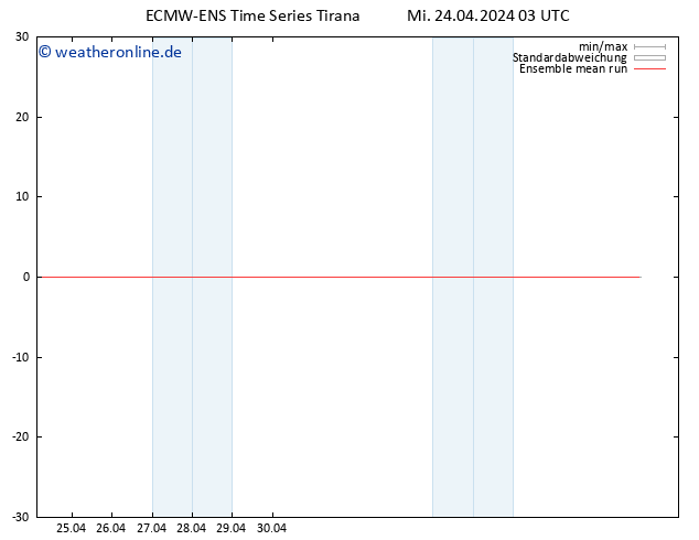 Temp. 850 hPa ECMWFTS Do 25.04.2024 03 UTC