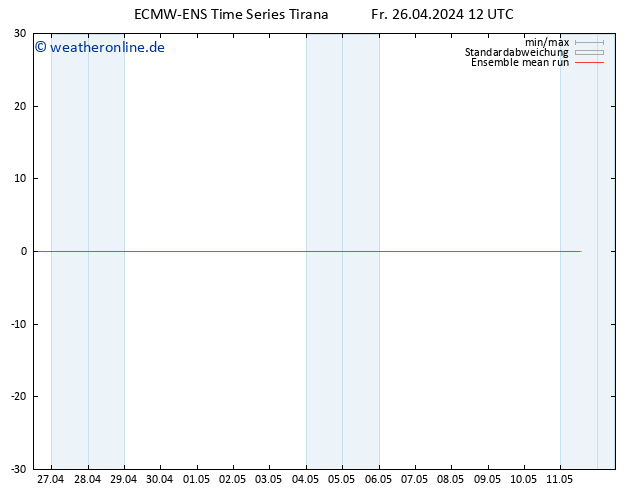 Temp. 850 hPa ECMWFTS Sa 27.04.2024 12 UTC