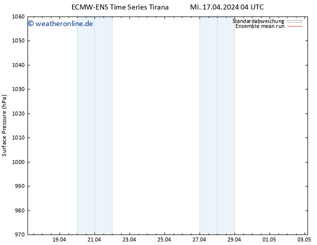 Bodendruck ECMWFTS Do 18.04.2024 04 UTC