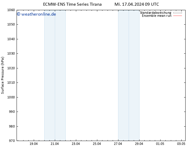 Bodendruck ECMWFTS Do 18.04.2024 09 UTC