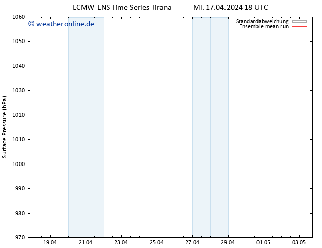 Bodendruck ECMWFTS Do 18.04.2024 18 UTC