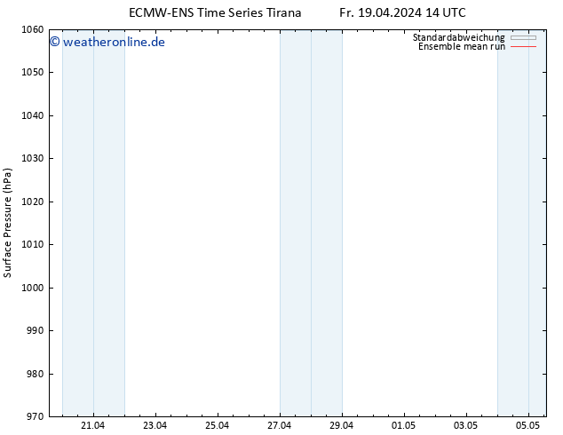 Bodendruck ECMWFTS Sa 20.04.2024 14 UTC
