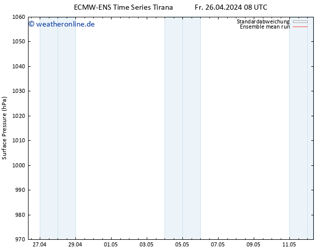 Bodendruck ECMWFTS Sa 27.04.2024 08 UTC