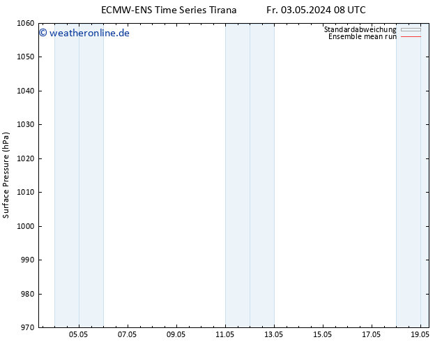 Bodendruck ECMWFTS Do 09.05.2024 08 UTC