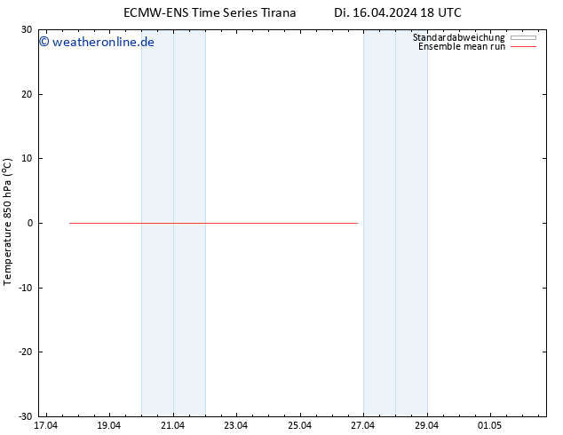 Temp. 850 hPa ECMWFTS Mi 17.04.2024 18 UTC