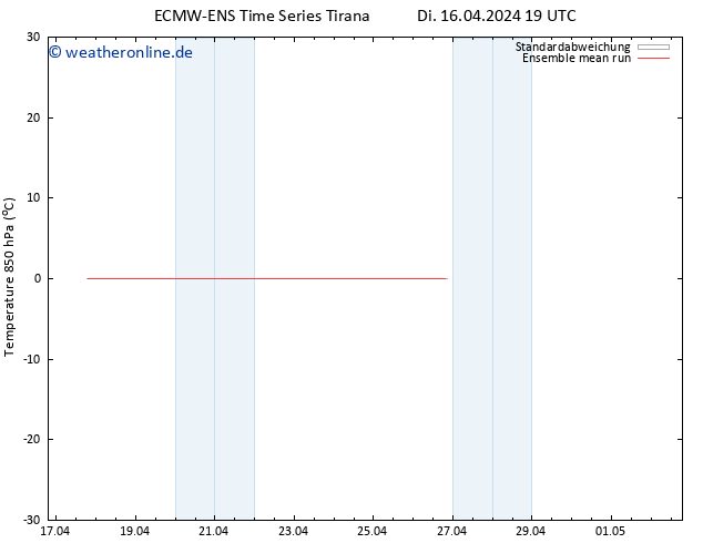 Temp. 850 hPa ECMWFTS Mi 17.04.2024 19 UTC