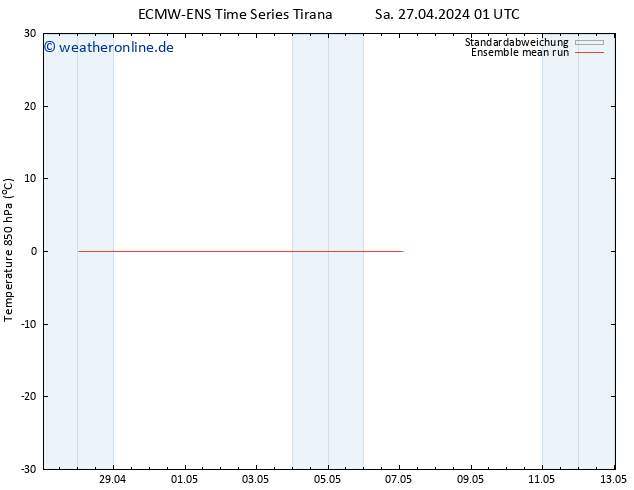 Temp. 850 hPa ECMWFTS So 28.04.2024 01 UTC