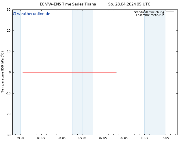 Temp. 850 hPa ECMWFTS Di 30.04.2024 05 UTC