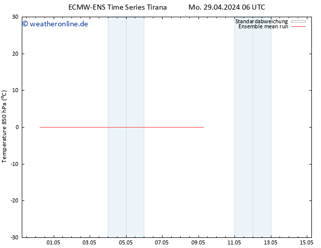 Temp. 850 hPa ECMWFTS Di 30.04.2024 06 UTC