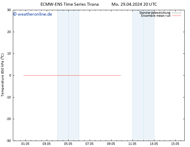 Temp. 850 hPa ECMWFTS Di 30.04.2024 20 UTC