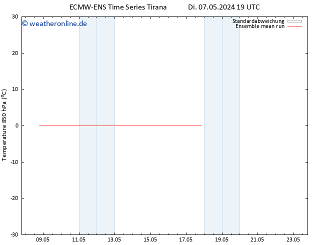 Temp. 850 hPa ECMWFTS Mi 15.05.2024 19 UTC